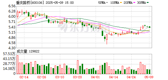 配资专业股票配资门户 重庆路桥：5月19日将召开2024年度业绩说明会
