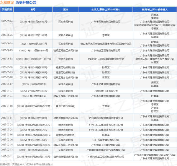 专业实盘策略服务 永和建设作为被告/被上诉人的1起涉及建设工程施工合同纠纷的诉讼将于2025年6月5日开庭