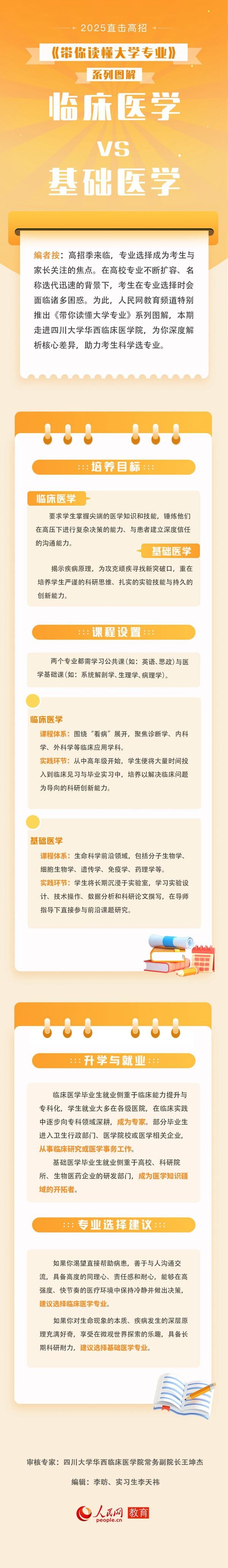 股票配资行情 带你读懂大学专业: 临床医学VS基础医学